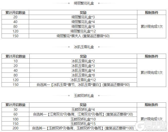 【官方活动】谋孔融界虞翻祈愿来袭 传动皮肤干略盖世*诸葛恪上新