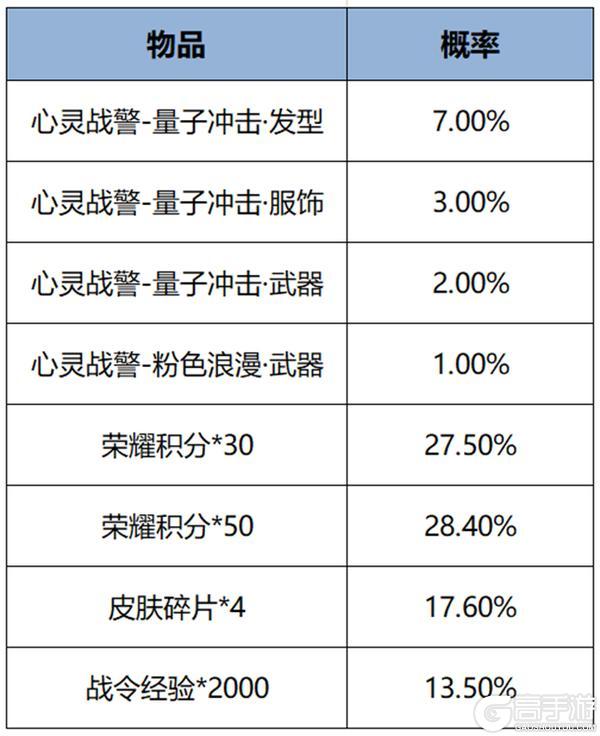 《王者荣耀》10月10日版本更新公告