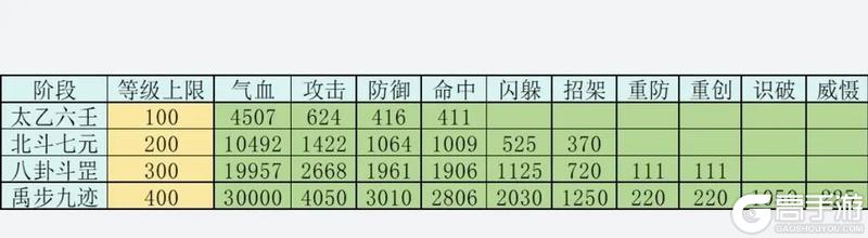 《这就是江湖》道馆道具使用推荐