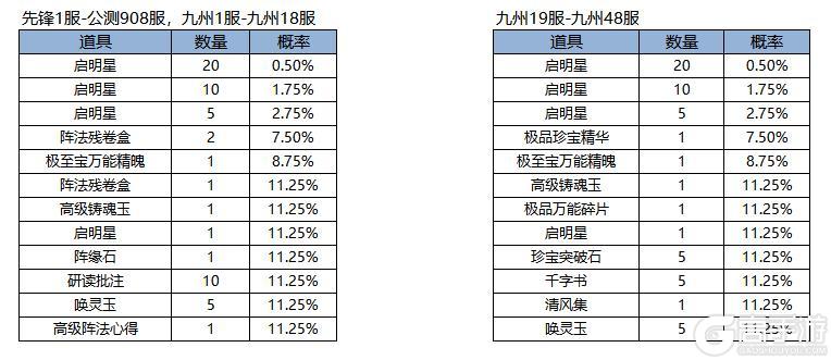 《凌云诺》招贤纳士·金盆聚宝