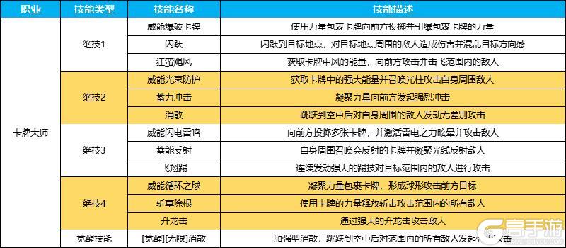 《永恒岛》更新公告丨今天只有两件事要说