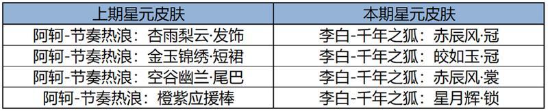 《王者荣耀》10月31日版本更新公告