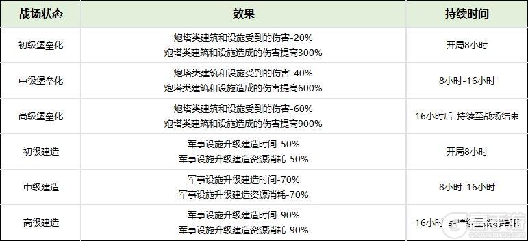 【11月活动】新大陆之战&焦点之争上线！