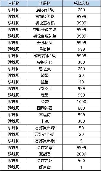 《弹弹堂大冒险》10月17日-10月23日活动