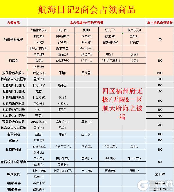 《航海日记2最新版》新手玩家快速开荒攻略