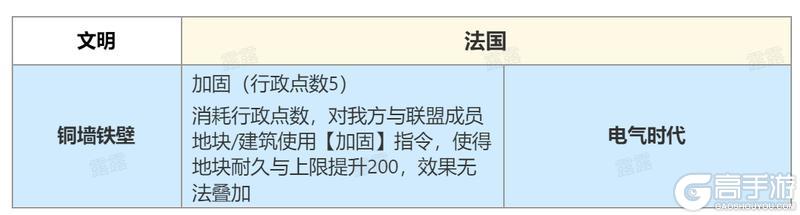 《世界启元》第三纪元详细内容 | 新文明特性篇