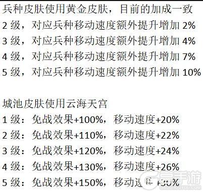 《大秦帝国之帝国烽烟手机版》“ 摇旗 ”攻略