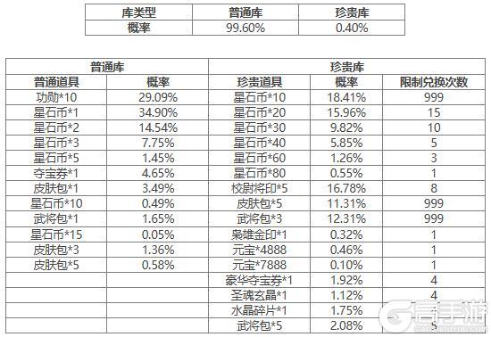 【官方活动】谋孔融界虞翻祈愿来袭 传动皮肤干略盖世*诸葛恪上新