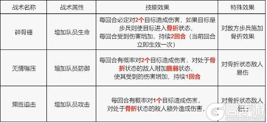 《荒野迷城》S4玩家攻略 战术技能卡的适用详解与搭配选择