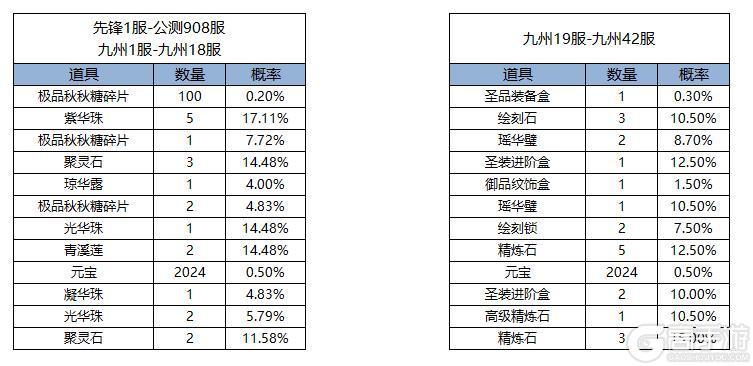 《凌云诺》花灯祈愿·鸿运当头