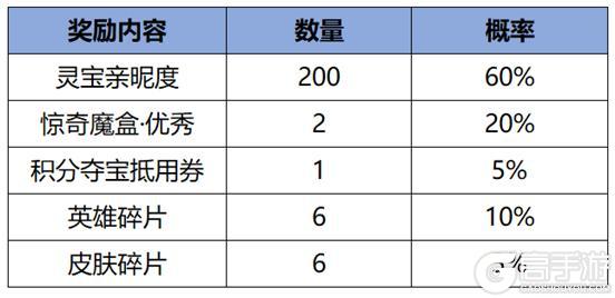 《王者荣耀》10月17日版本更新公告