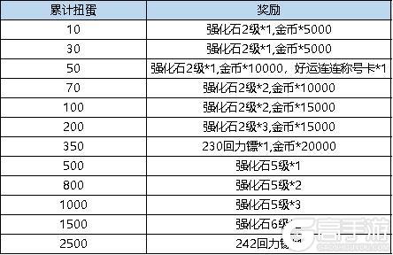 《弹弹堂大冒险》10月31日-11月6日活动