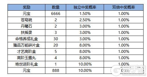 《凌云诺》百舸争流·锦盒藏珍