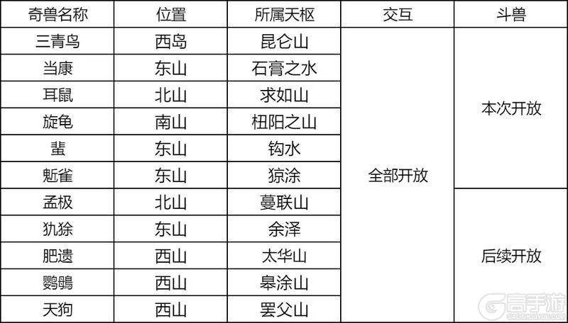 【更新公告】10月29日全部服务器停服更新公告