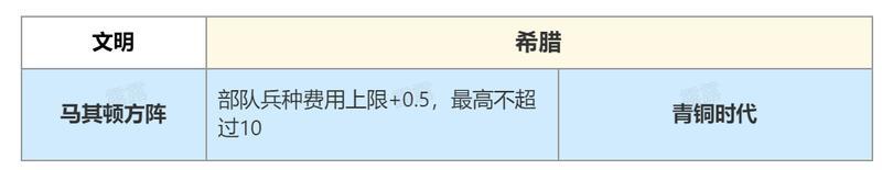 《世界启元》第三纪元详细内容 | 新文明特性篇