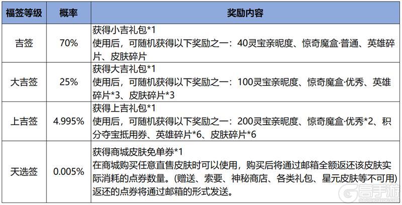 《王者荣耀》10月17日版本更新公告