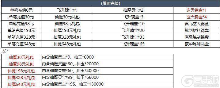 10月23日更新内容预告