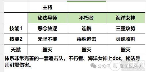 《瑞亚传说纷争安卓版》阵容搭配推荐