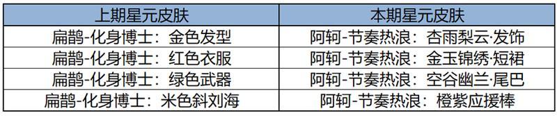 《王者荣耀》10月17日版本更新公告