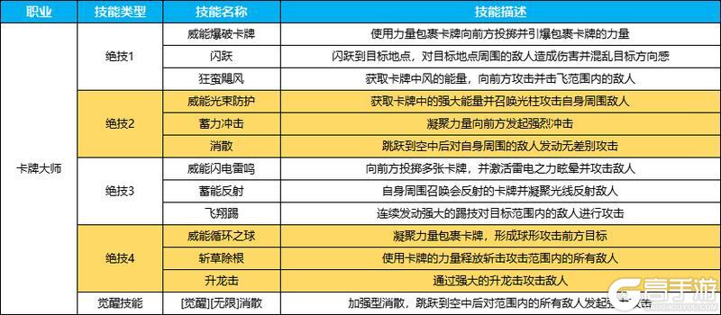 《永恒岛》更新公告丨耽误大家几分钟，今天只有两件事要说！