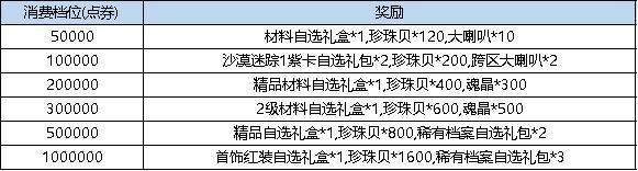 《弹弹堂大冒险》10月31日-11月6日活动