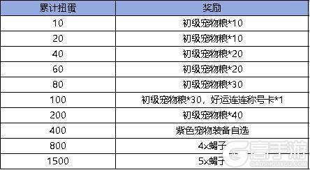 《弹弹堂大冒险》10月24日-10月30日活动