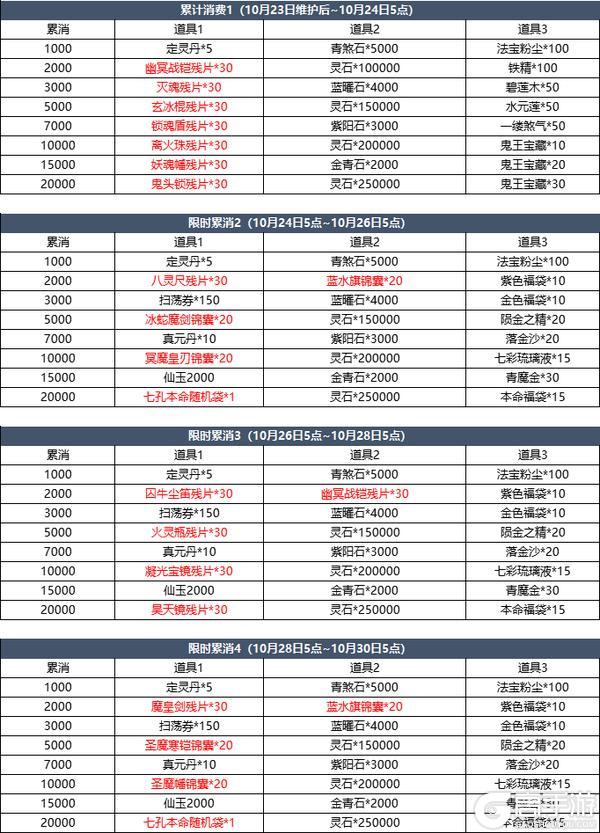 10月23日更新内容预告