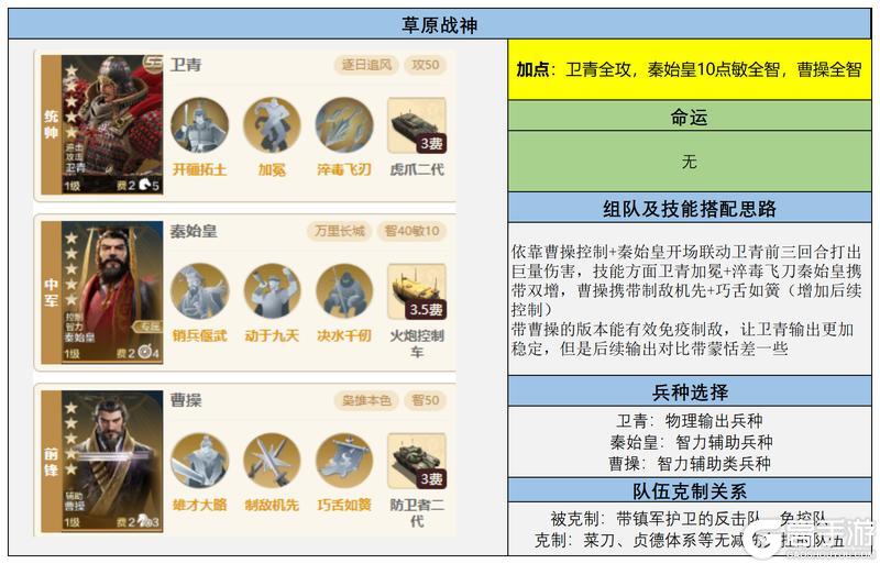 博览会 | 国之干城评测