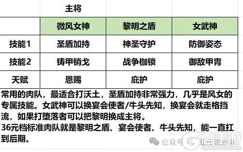 《瑞亚传说纷争手机版》阵容搭配推荐