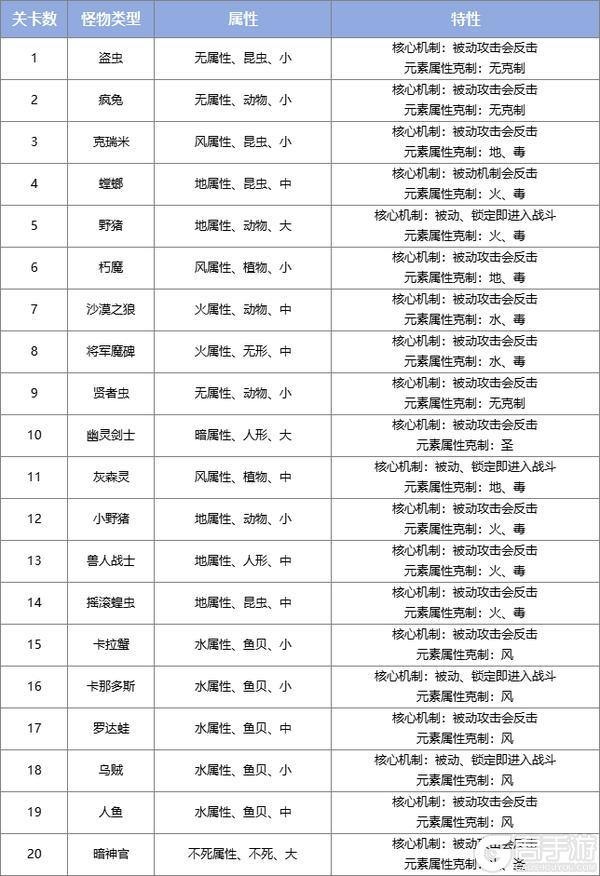 《巴风特之怒》攻略站丨「狩猎乐园」副本介绍