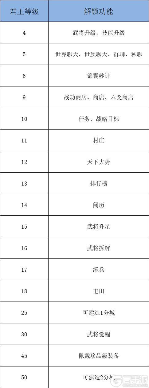 《大秦帝国之帝国烽烟内购版》主线任务汇总