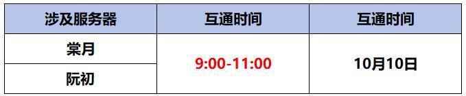 《蜀门手游》《蜀门》手游10月10日数据互通公告