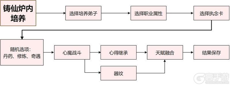 乌鹊讲堂 | 保姆级新手教程（问鼎测试版）