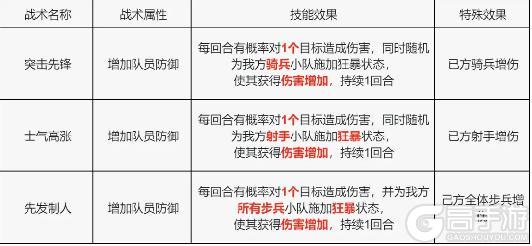 《荒野迷城》S4玩家攻略 战术技能卡的适用详解与搭配选择