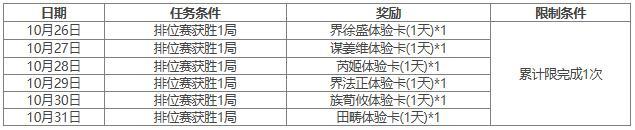 【官方活动】谋孔融界虞翻祈愿来袭 传动皮肤干略盖世*诸葛恪上新