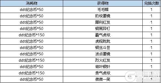 《弹弹堂大冒险》10月17日-10月23日活动