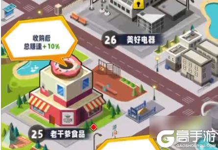 商业都市手游活动顺序详解