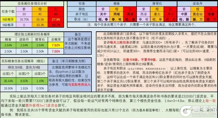 《这就是江湖》门派养成细节