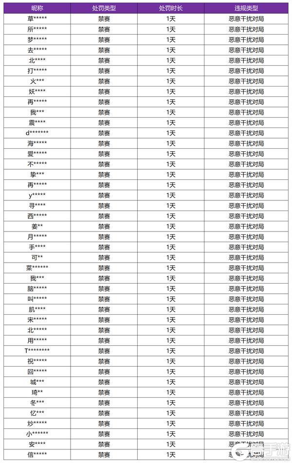 《王者荣耀》10月30日恶意干扰对局专项打击公告