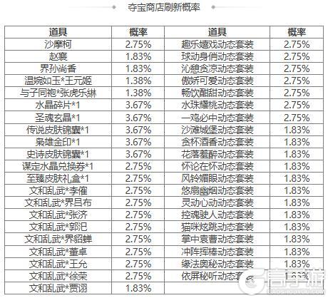 【官方活动】谋孔融界虞翻祈愿来袭 传动皮肤干略盖世*诸葛恪上新