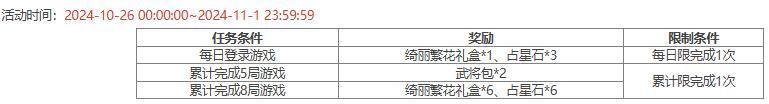 【官方活动】谋孔融界虞翻祈愿来袭 传动皮肤干略盖世*诸葛恪上新