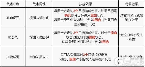 《荒野迷城》S4玩家攻略 战术技能卡的适用详解与搭配选择