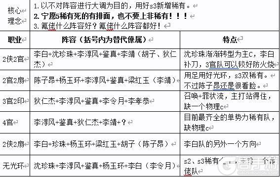 进阶僚属阵容搭配攻略分享