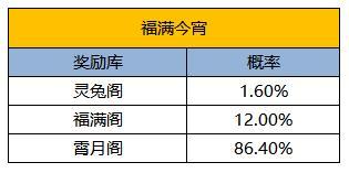 《凌云诺》福满今宵·嘉运宝阁