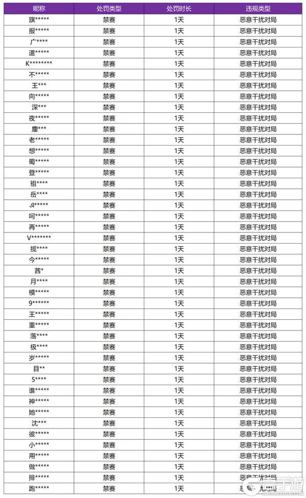 《王者荣耀》10月9日恶意干扰对局专项打击公告