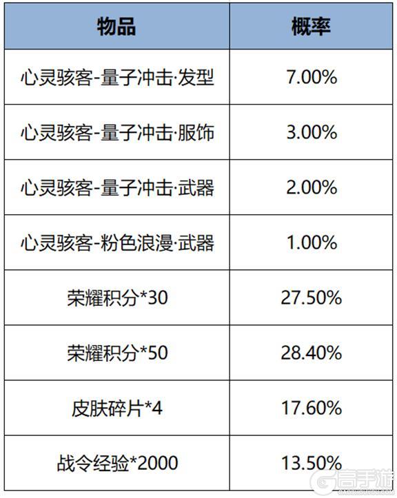 《王者荣耀》10月10日版本更新公告