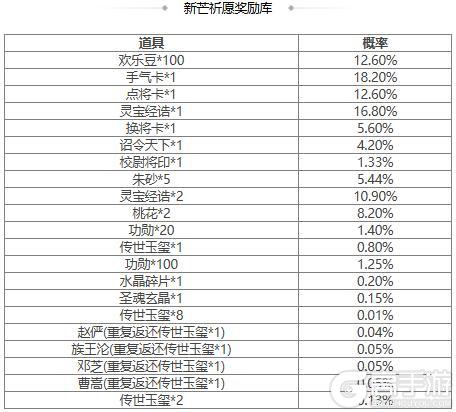 【官方活动】谋孔融界虞翻祈愿来袭 传动皮肤干略盖世*诸葛恪上新