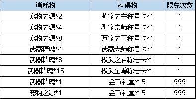 《弹弹堂大冒险》10月17日-10月23日活动