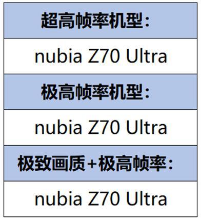 《王者荣耀》10月24日版本更新公告