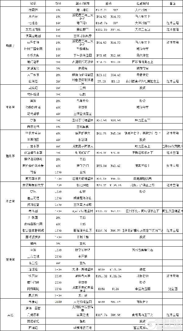 《航海日记2最新版》新手玩家快速开荒攻略